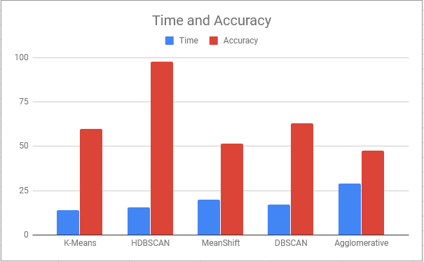 finalaccuracy