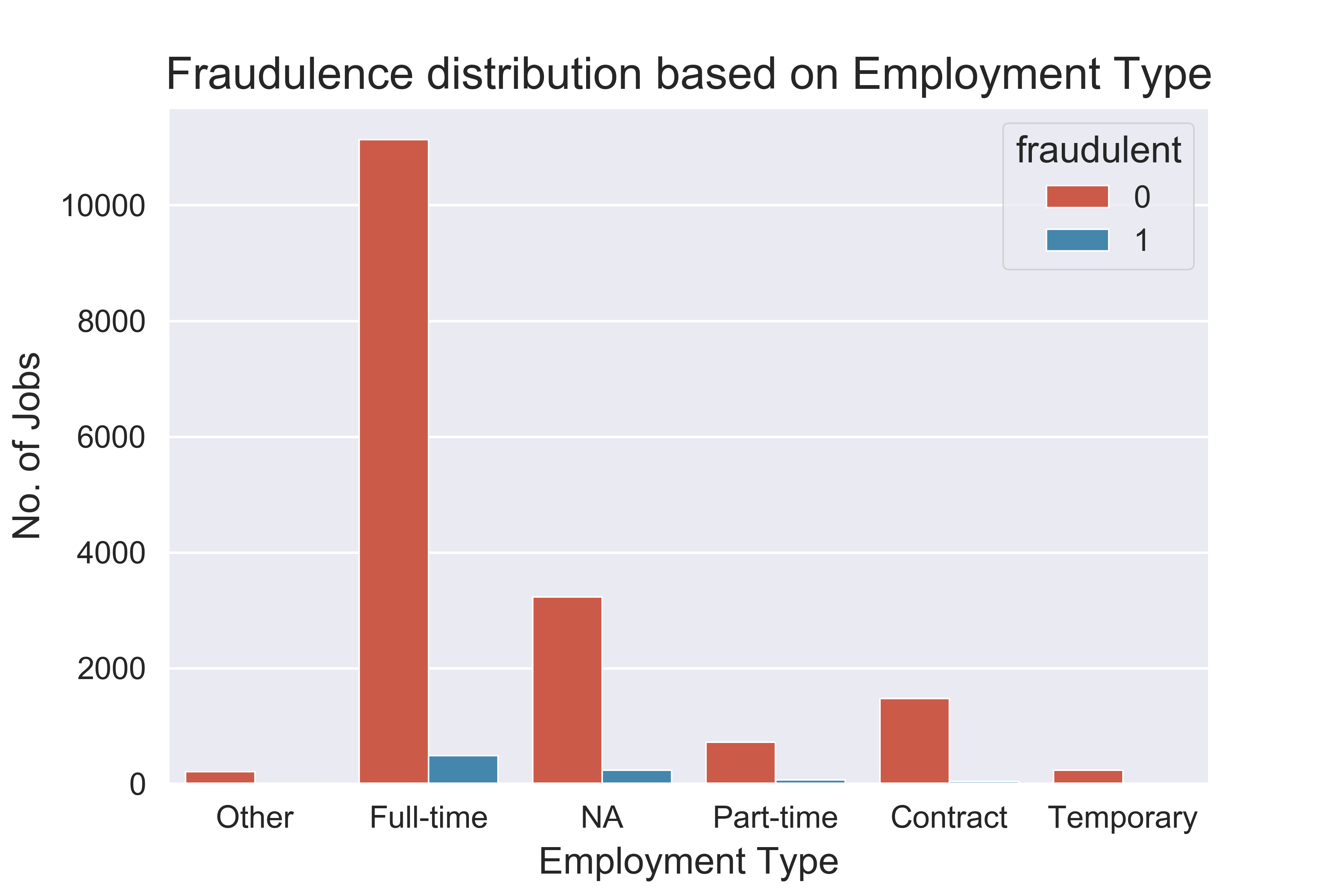 employmentgraph